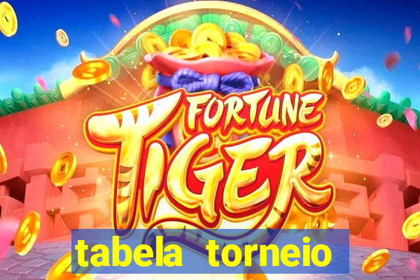 tabela torneio betano argentina